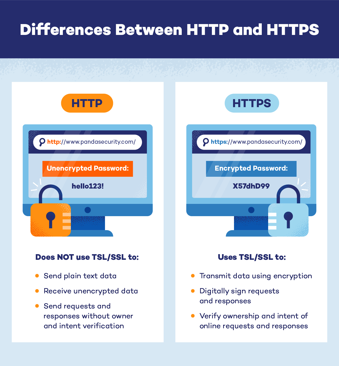 Graphic of two computers explaining the differences between HTTP and HTTPS