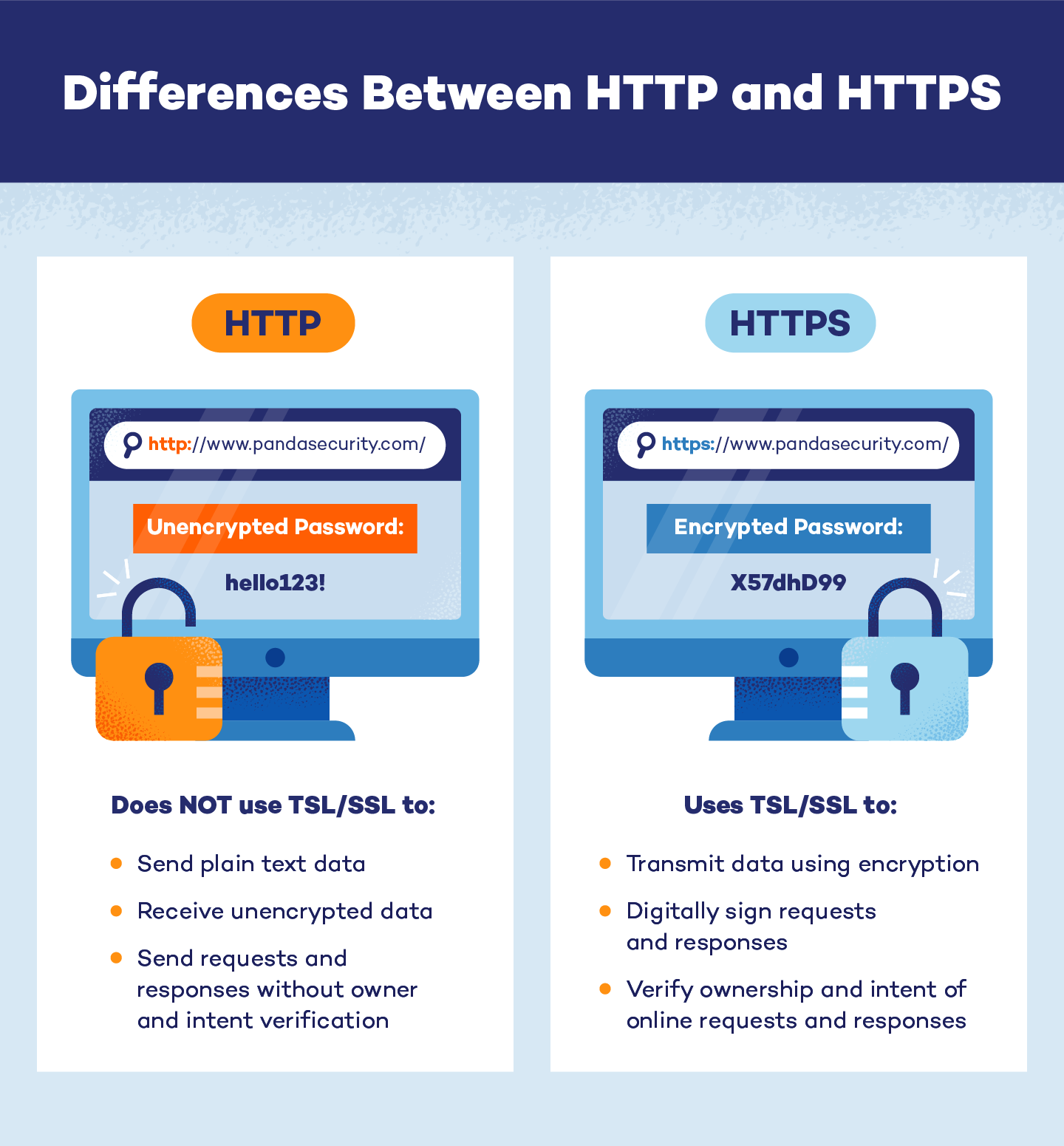 What Is HTTPS Secure Browsing And Sharing Panda Security