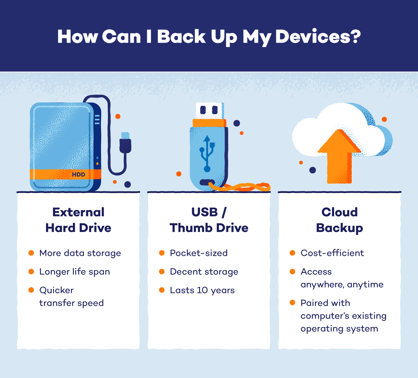 Graphic with illustrated external hard drive, thumb drive, and a cloud with an arrow.