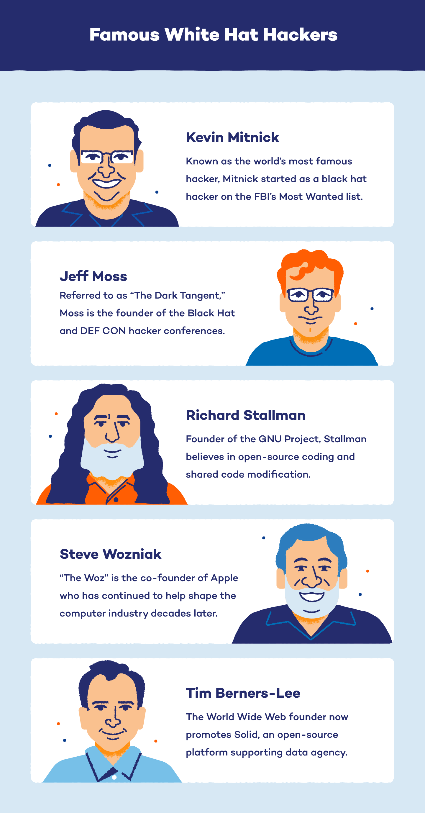 Illustrations of 5 famous white hat hackers.