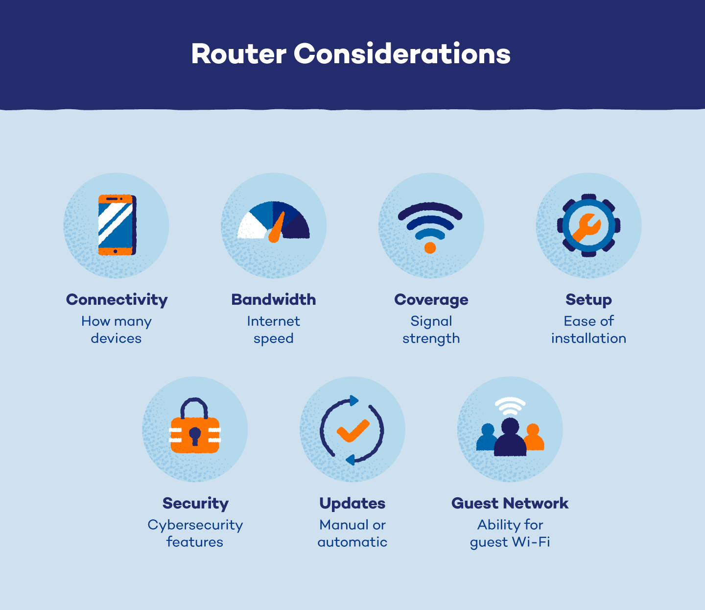 Illustrated images of seven things you should look for in a router.