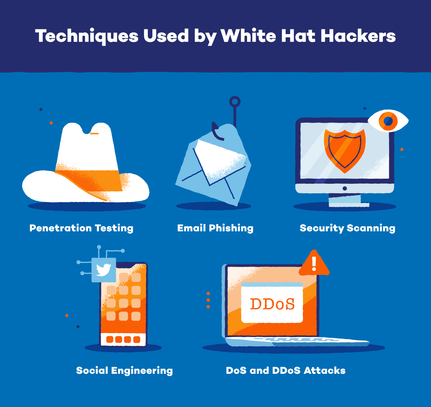Illustrations of the techniques and tools white hat hackers use.
