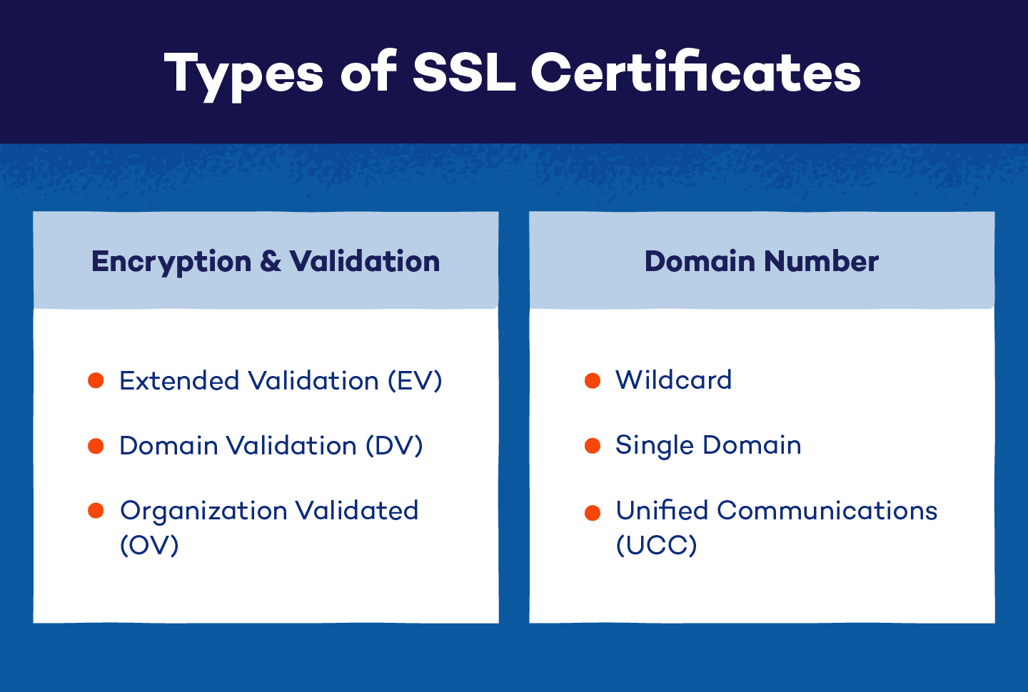 types of ssl certificates