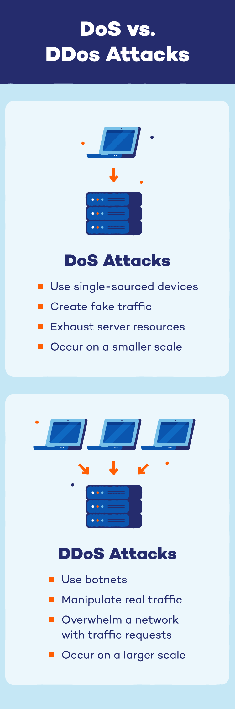 Illustration depicting DoS vs. DDos attacks