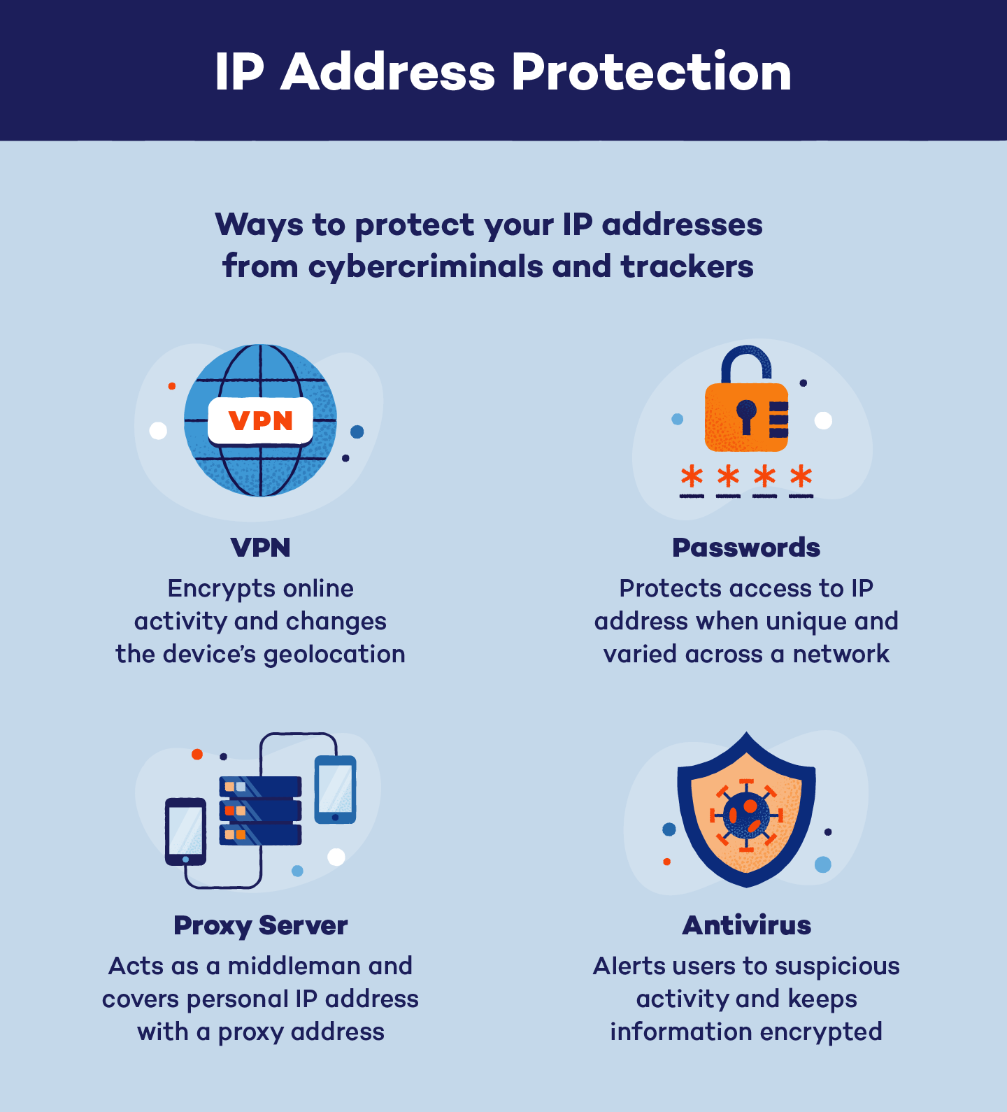 Illustration demonstrating the ways you can protect your IP address.
