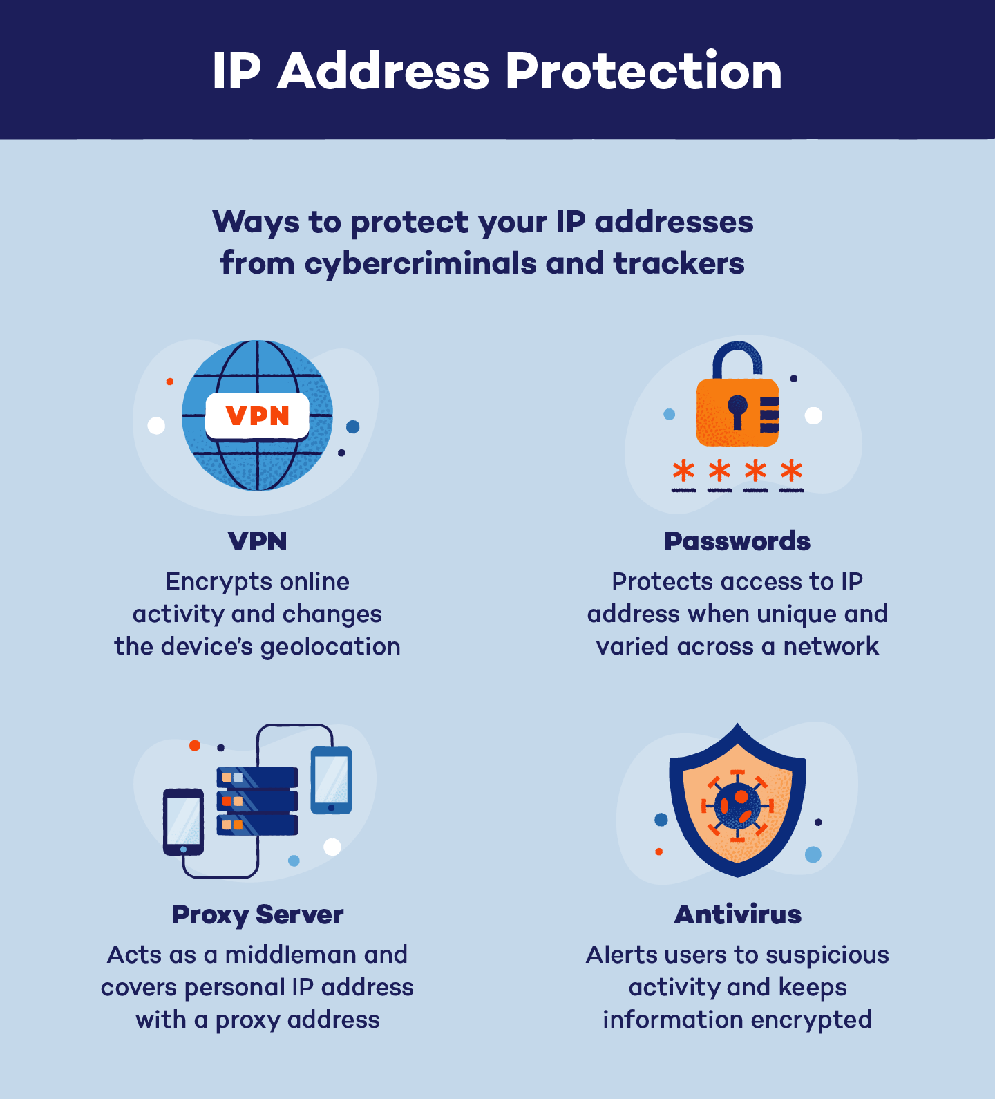 A Beginners Guide To Protecting Your IP (Address), by Information Security  101