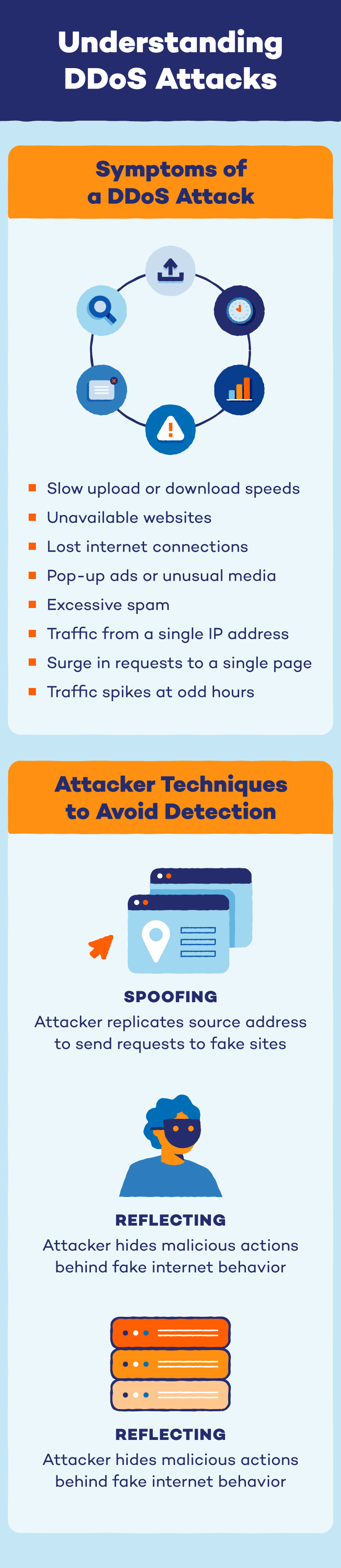 Illustration depicting DoS vs. DDos attacks