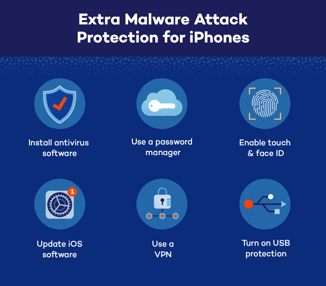 Do iPhones Need Antivirus? iPhone Security Tips Panda Security