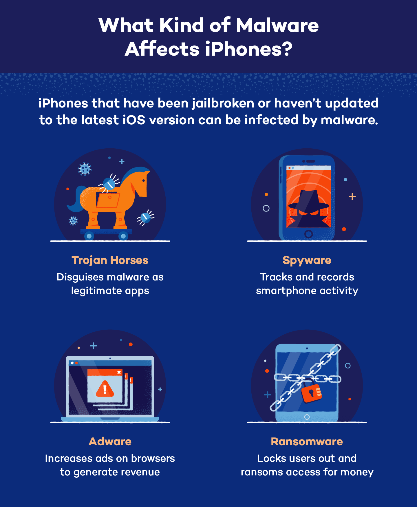 Illustration of trojan horses, spyware, adware and ransomeware affecting iPhones. 