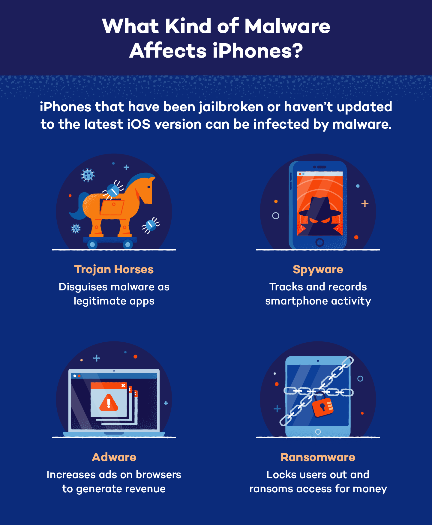 Illustration of trojan horses, spyware, adware and ransomeware affecting iPhones.