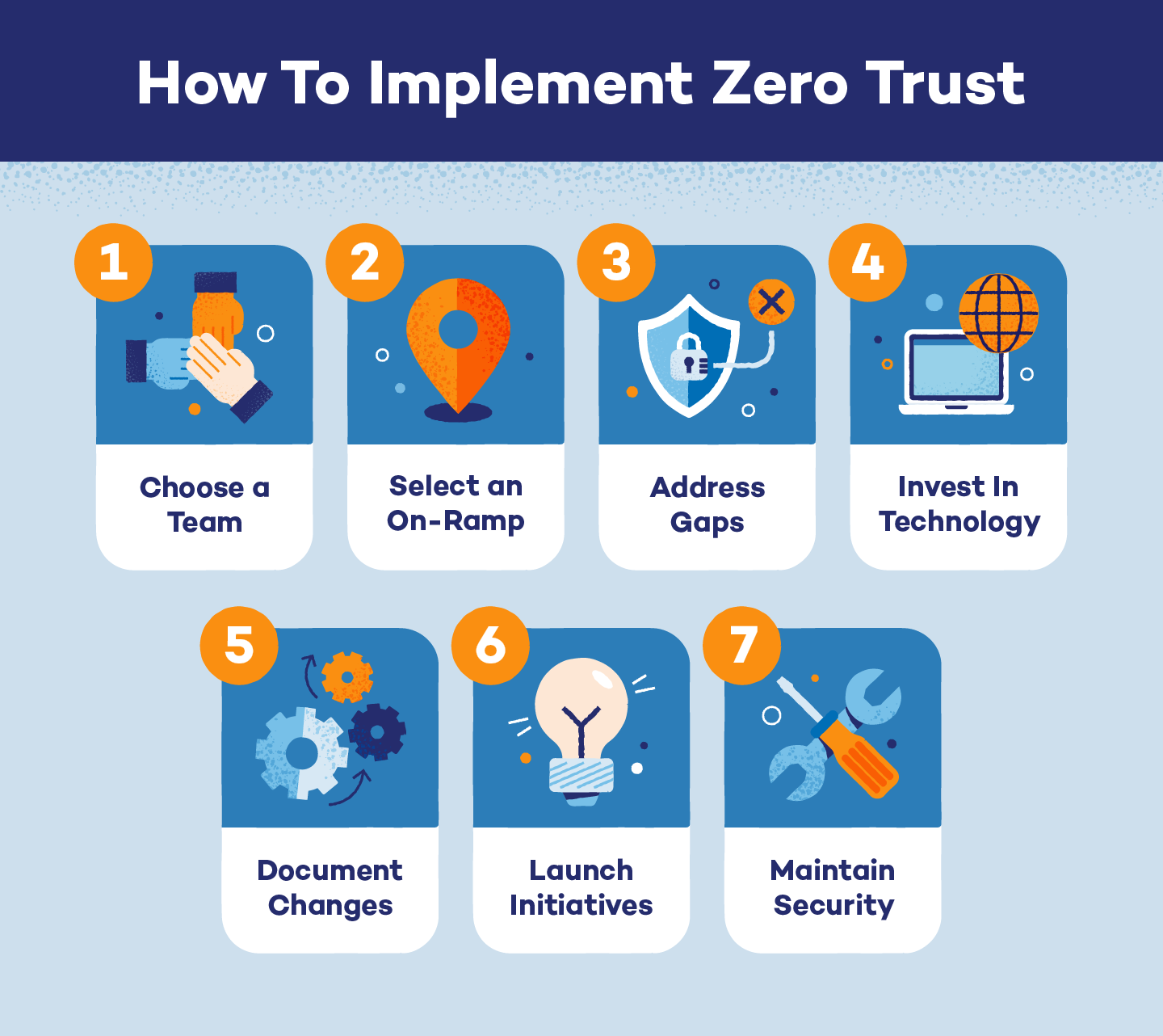 The 7 steps to implementing zero trust include forming a team and launching initiatives.