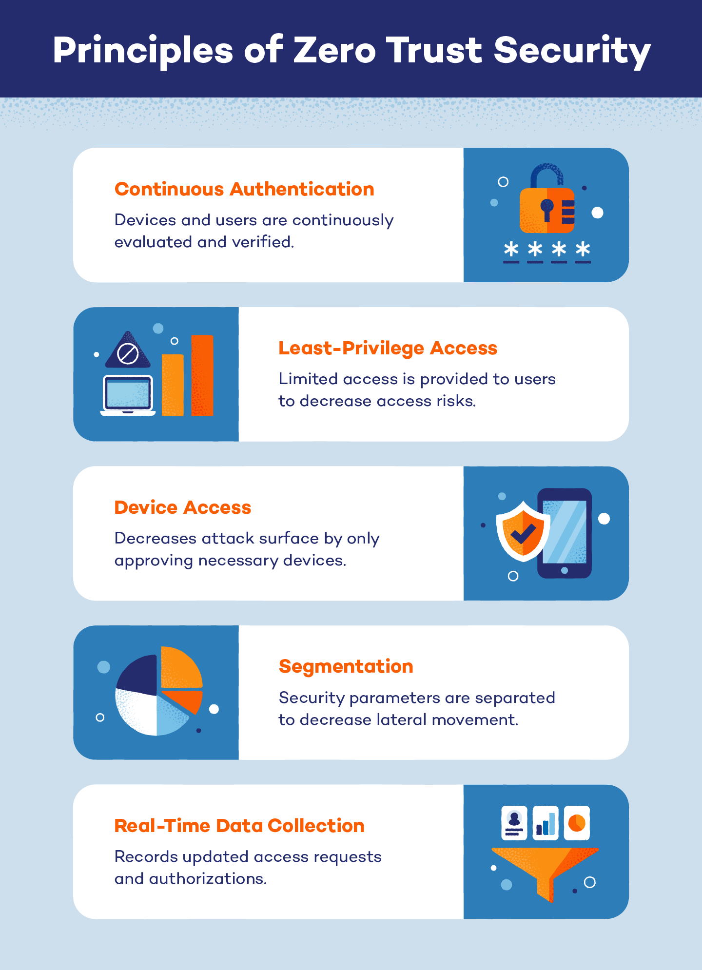 Lock, bar graph, secure phone, pie graph, and information funnel to represent the principles of zero trust security.