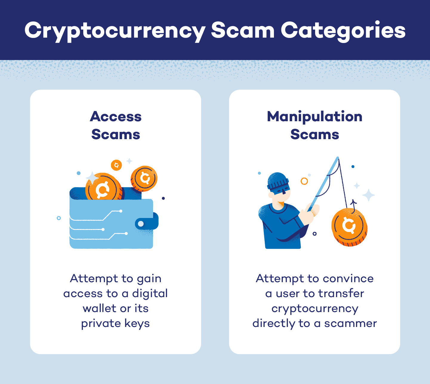 Cryptocurrency scams can fit into two main categories: access and manipulation scams.