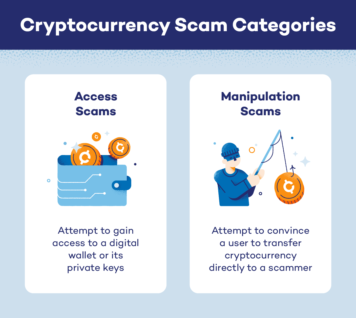 are crypto currencies a scam