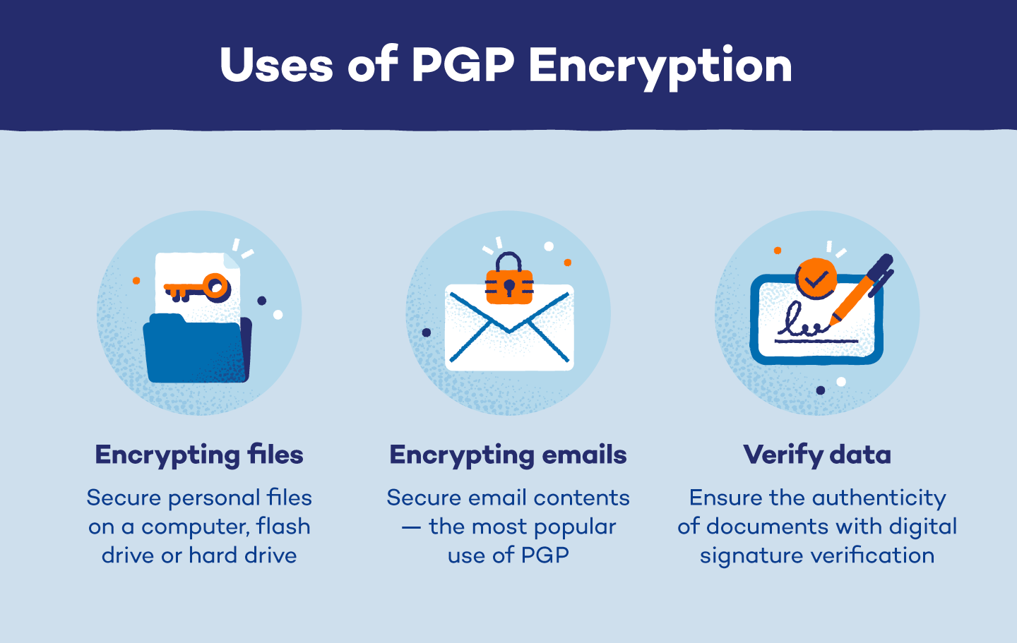 The uses of PGP encryption include file and email encryption and data verification.