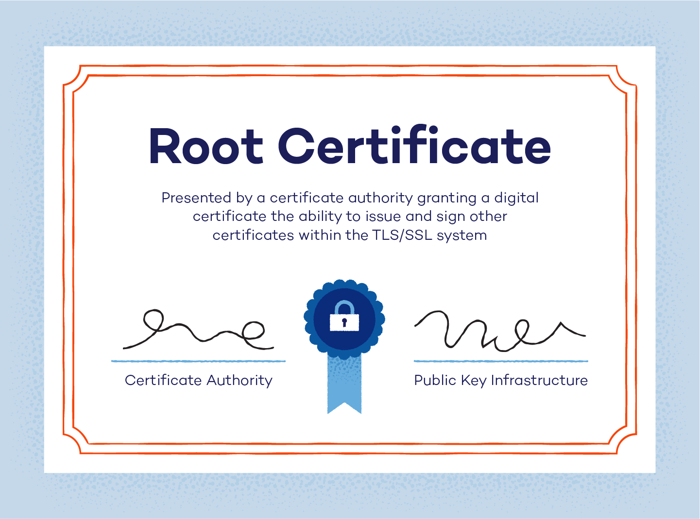 Root certificate image illustrated how a root certificate works.