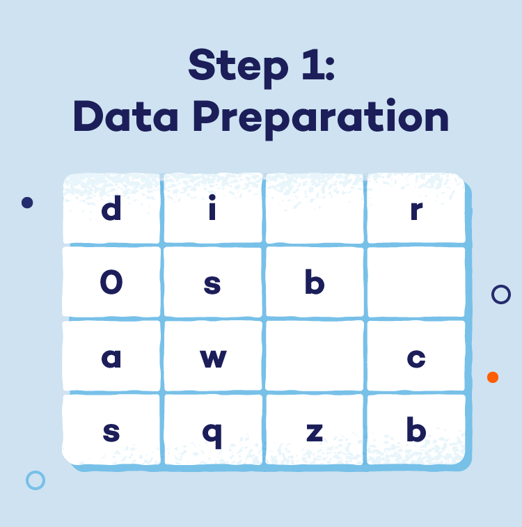 Step 1 of AES encryption: data preparation