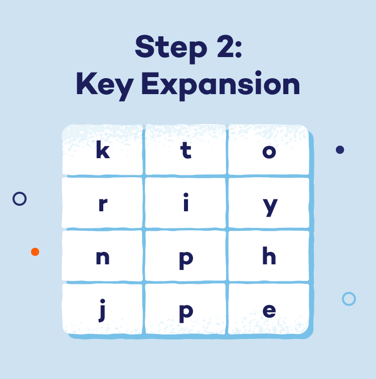 Image showcasing the first step of how AES encryption works