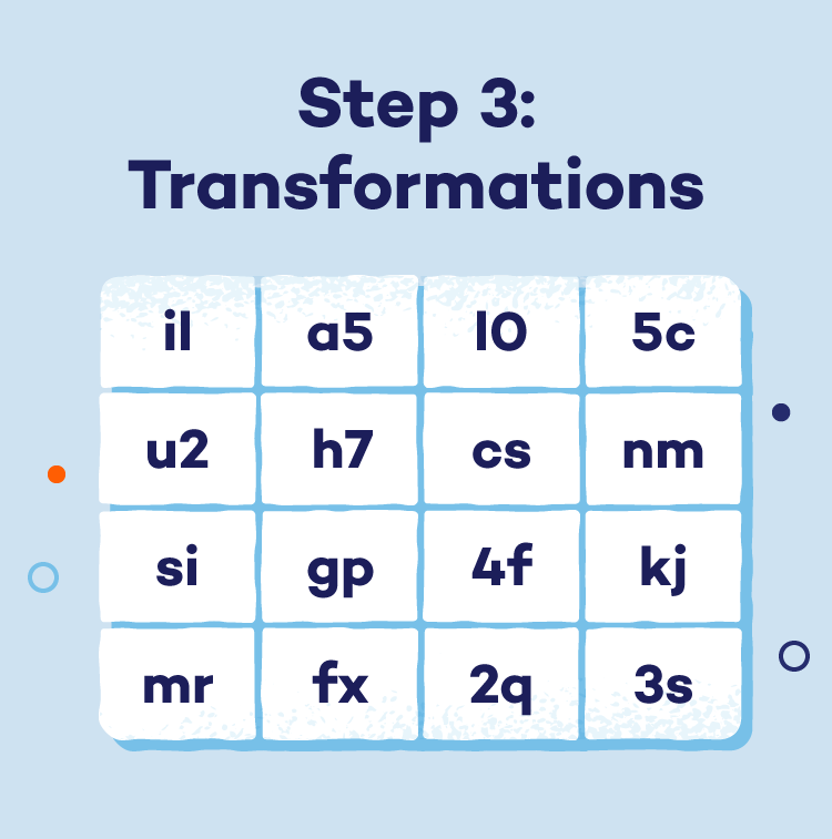 Step 2 of AES encryption: Key expansion