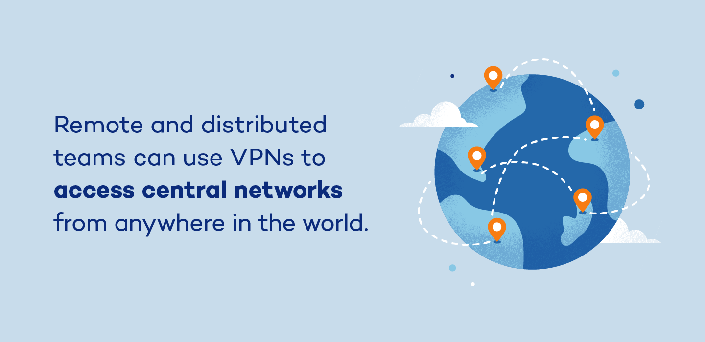 Remote users can use VPNs to access central networks from anywhere in the world.