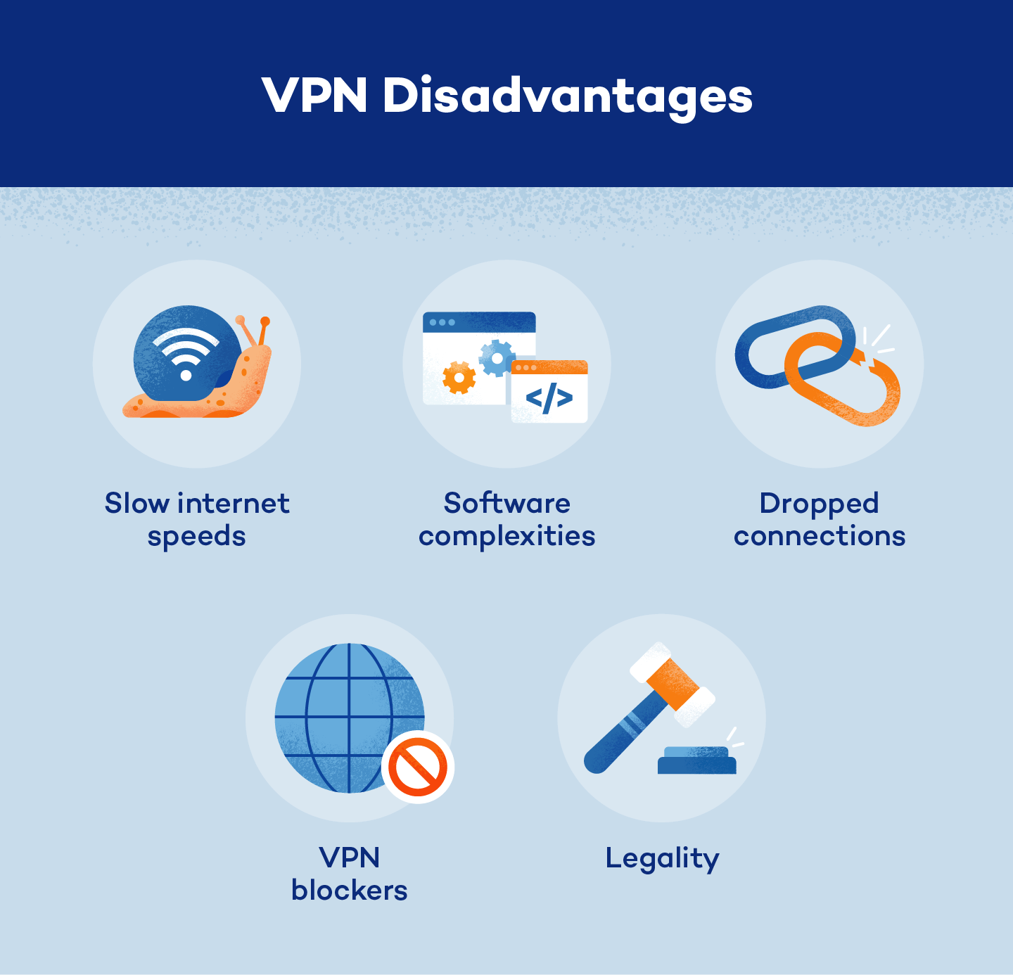 Slow internet speeds and lost connections are two of the disadvantages of using a VPN.