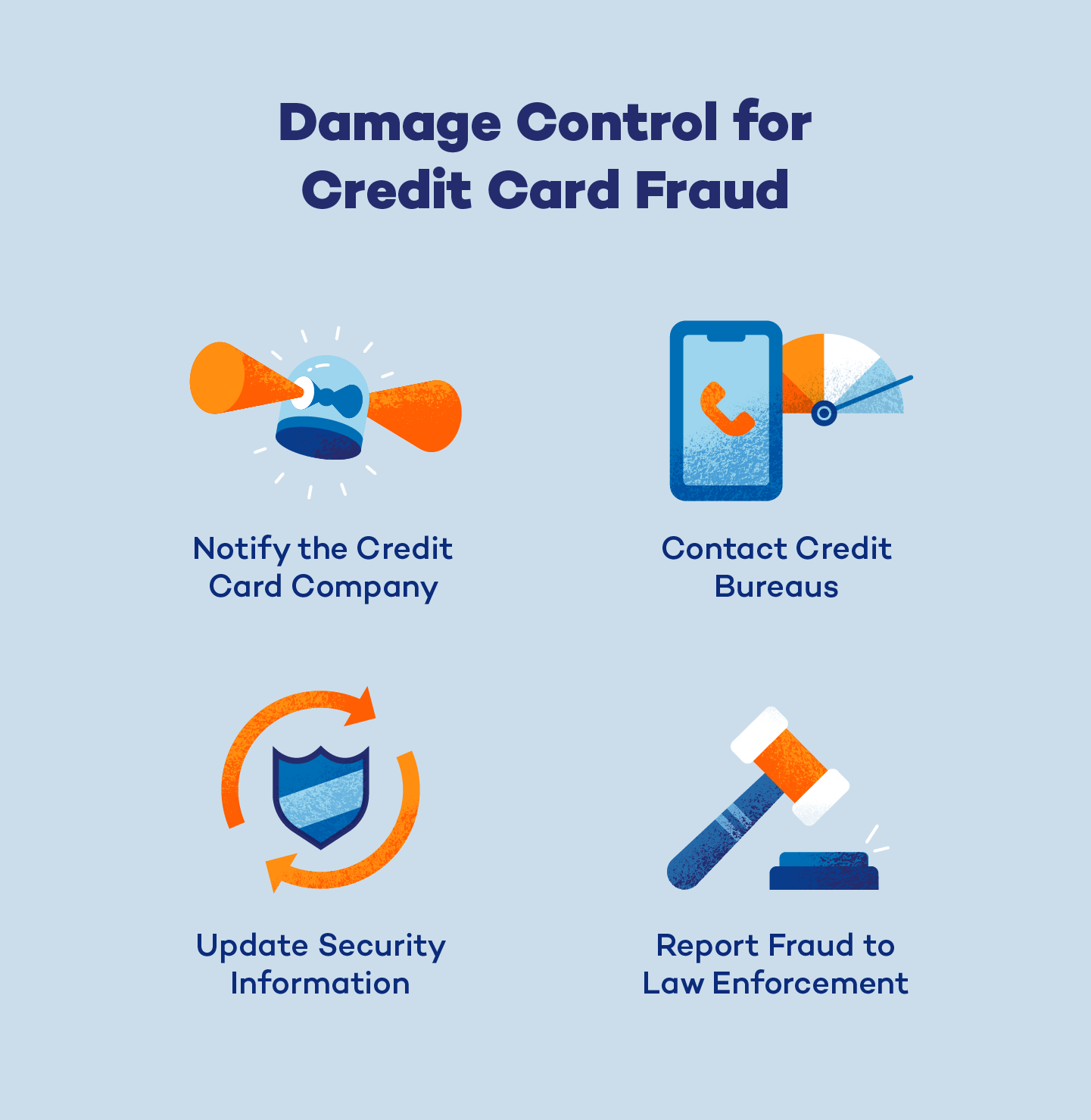 Reporting fraud and updating security measures are a few ways to control damage from credit card fraud.