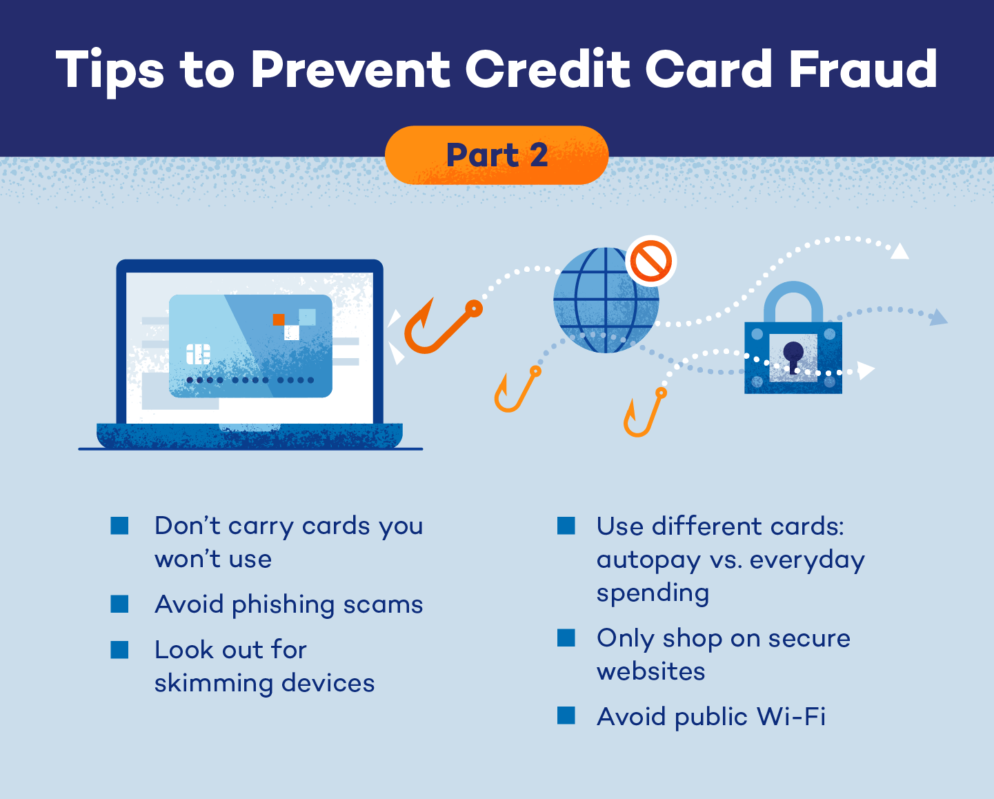 Credit card fraud prevention