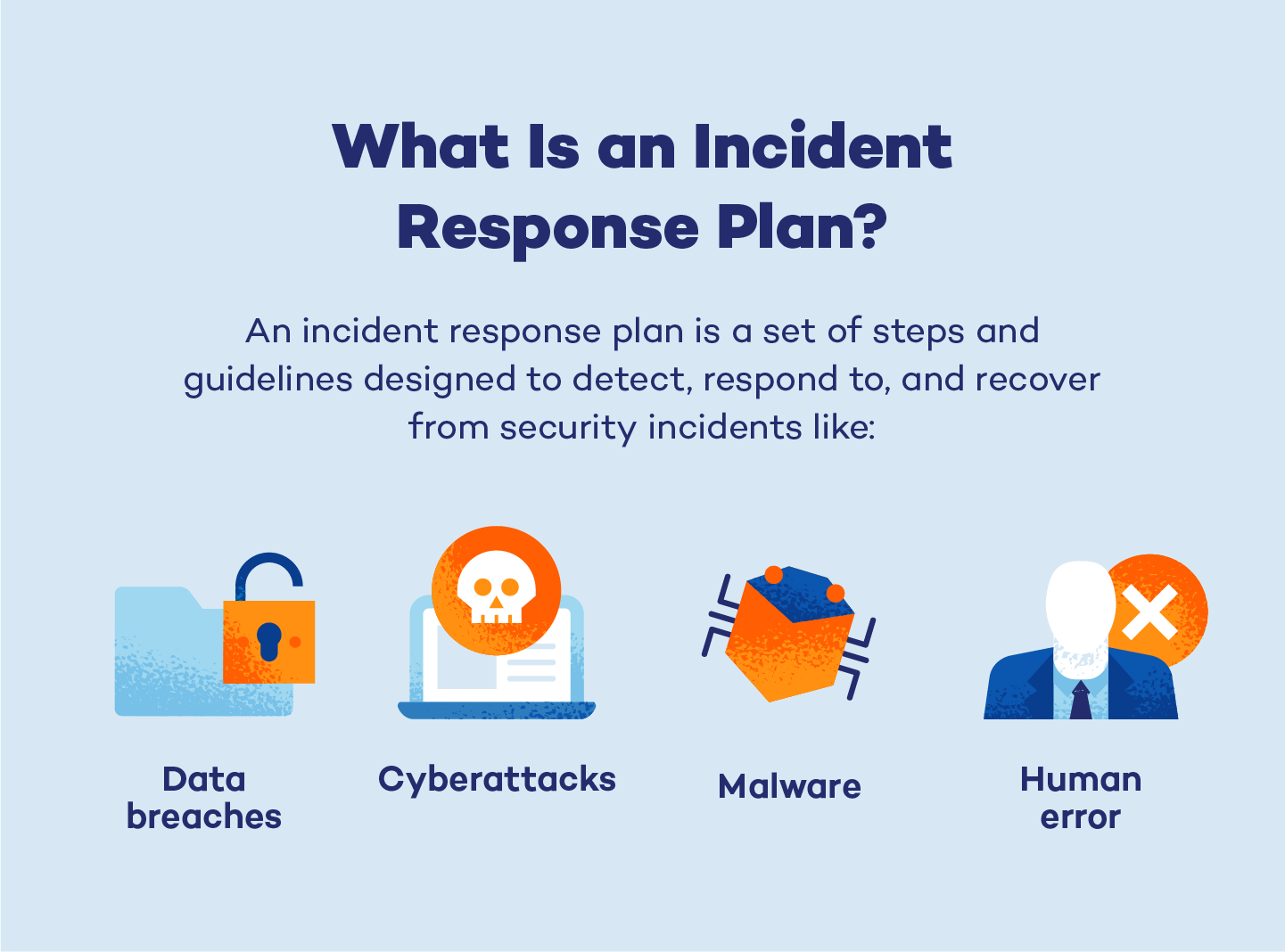 The five phases of an incident response plan include preparation, detection, containment, recovery, and improvement.