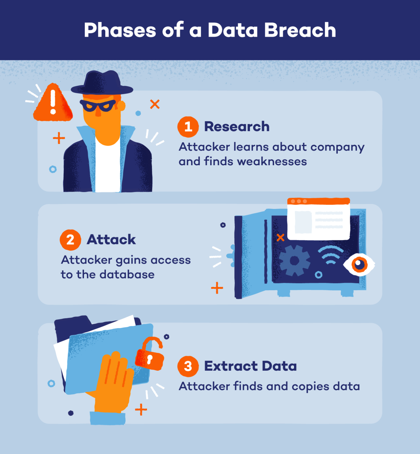Evolve Bank & Trust Data Breach What Is a Data Breach + How Do You Prevent It? - Panda Security