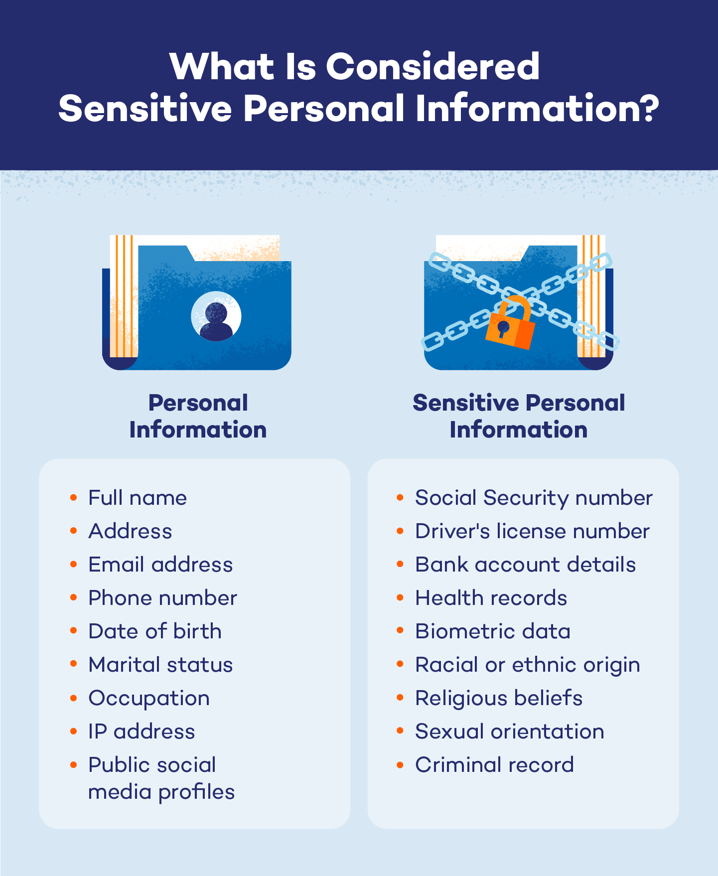 Differences between personal information and sensitive personal information.