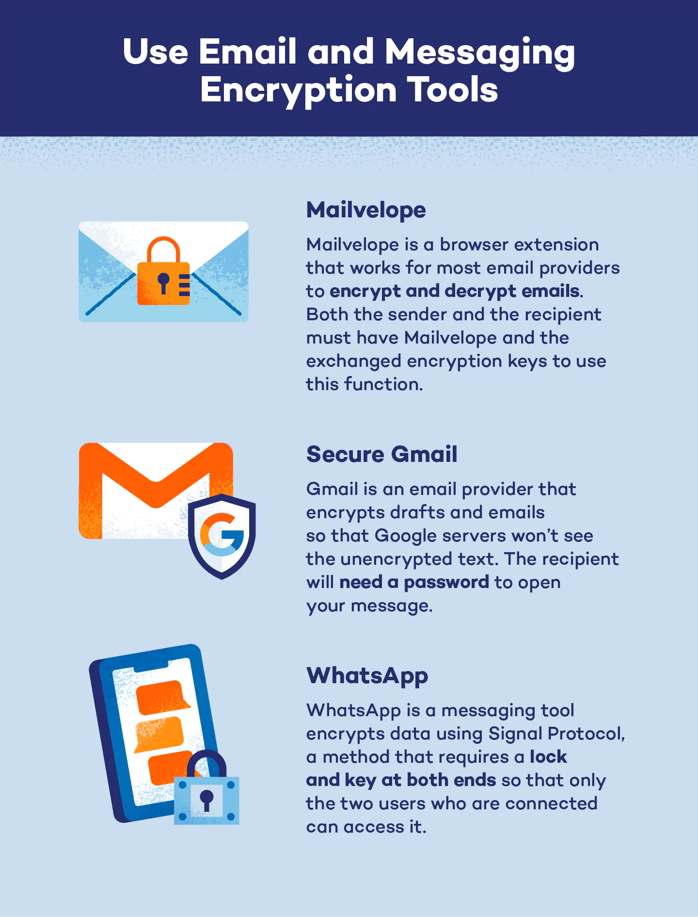Illustration explaining email and messaging encryption tools.