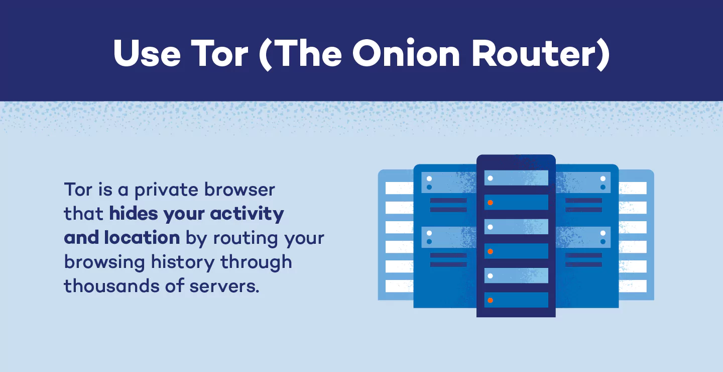 Illustration explaining Tor routing.