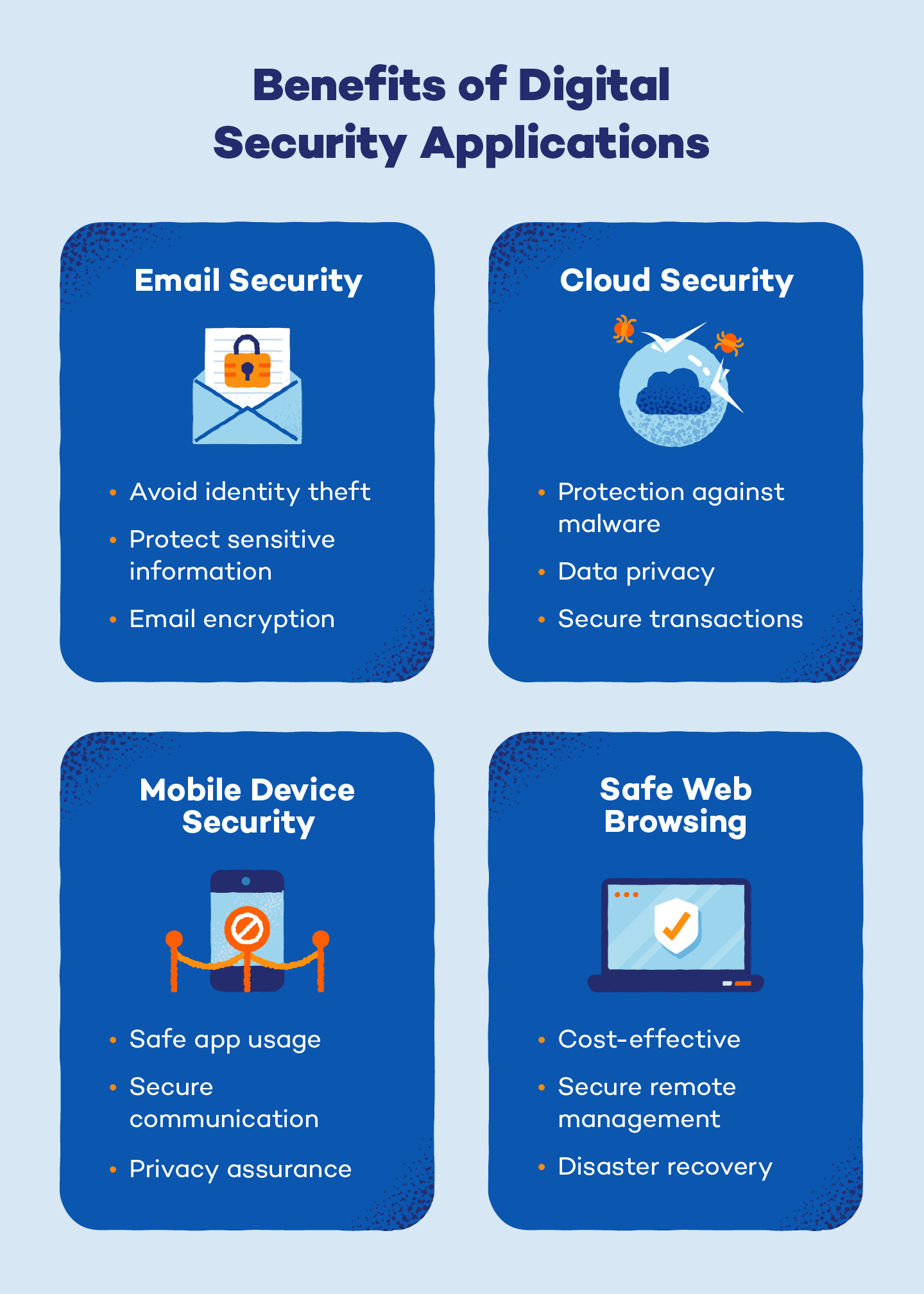 Graphic of digital security benefits, including email security, cloud security, mobile device security, and safe web browsing.