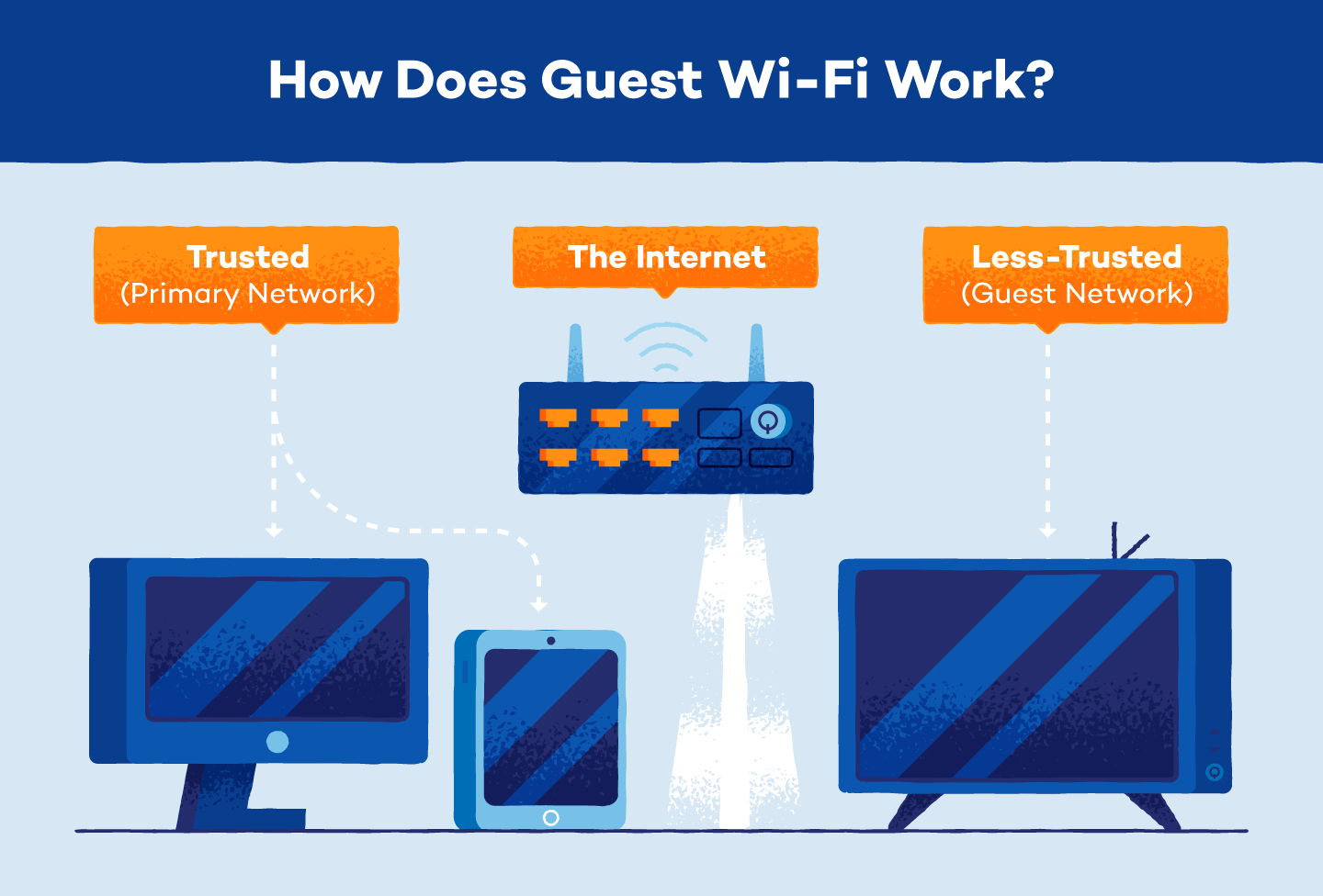How does Guest Wi-Fi work graphic