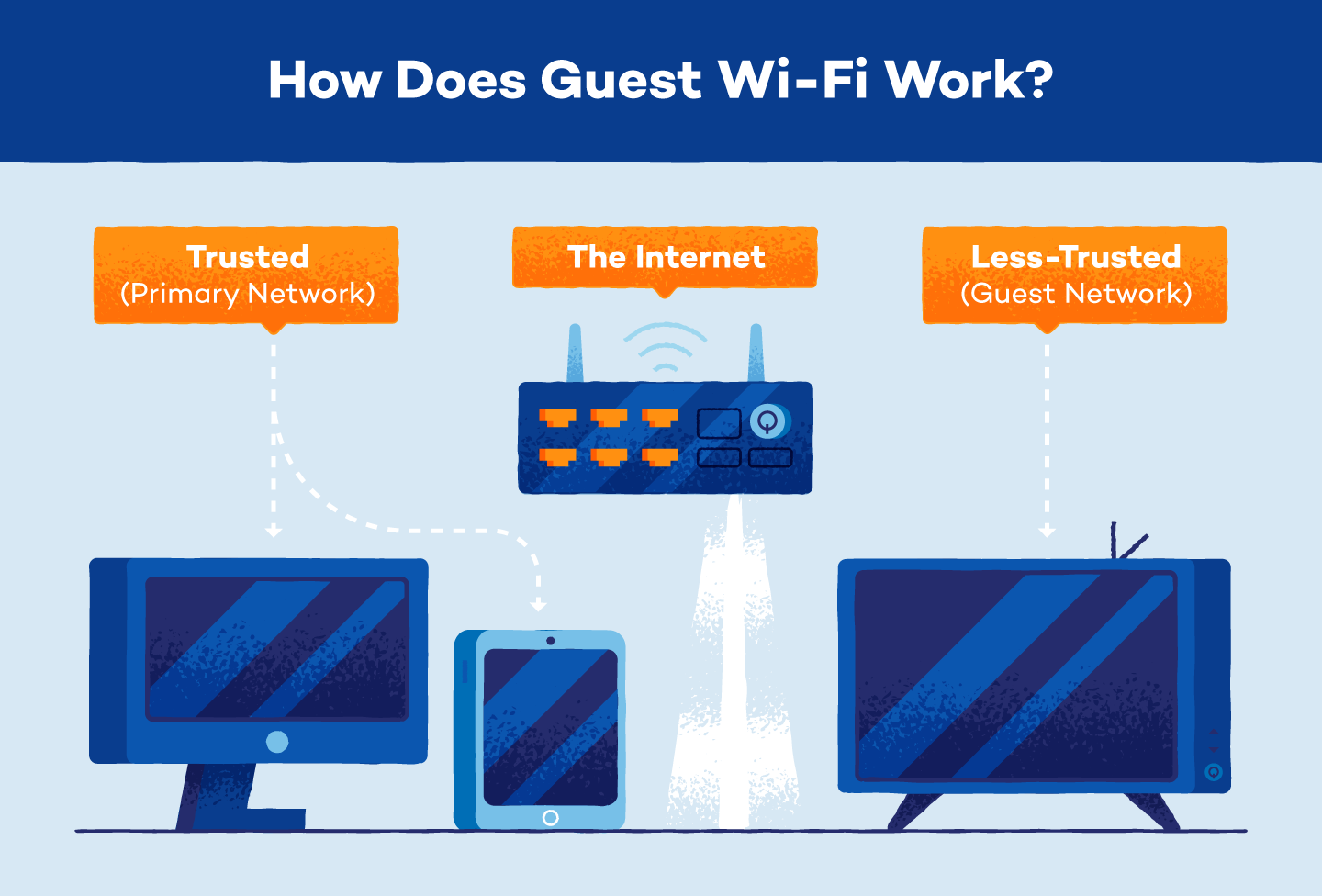 How WiFi Works