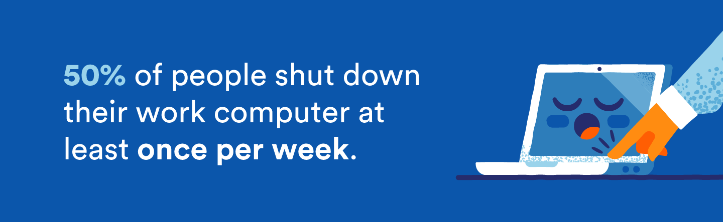 50% people shut down their computer at least once per week