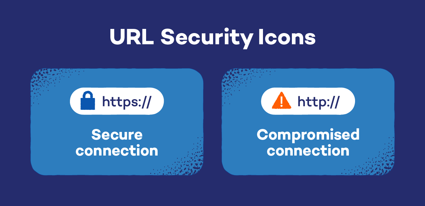 An illustration of the two URL security icons — secure vs. compromised