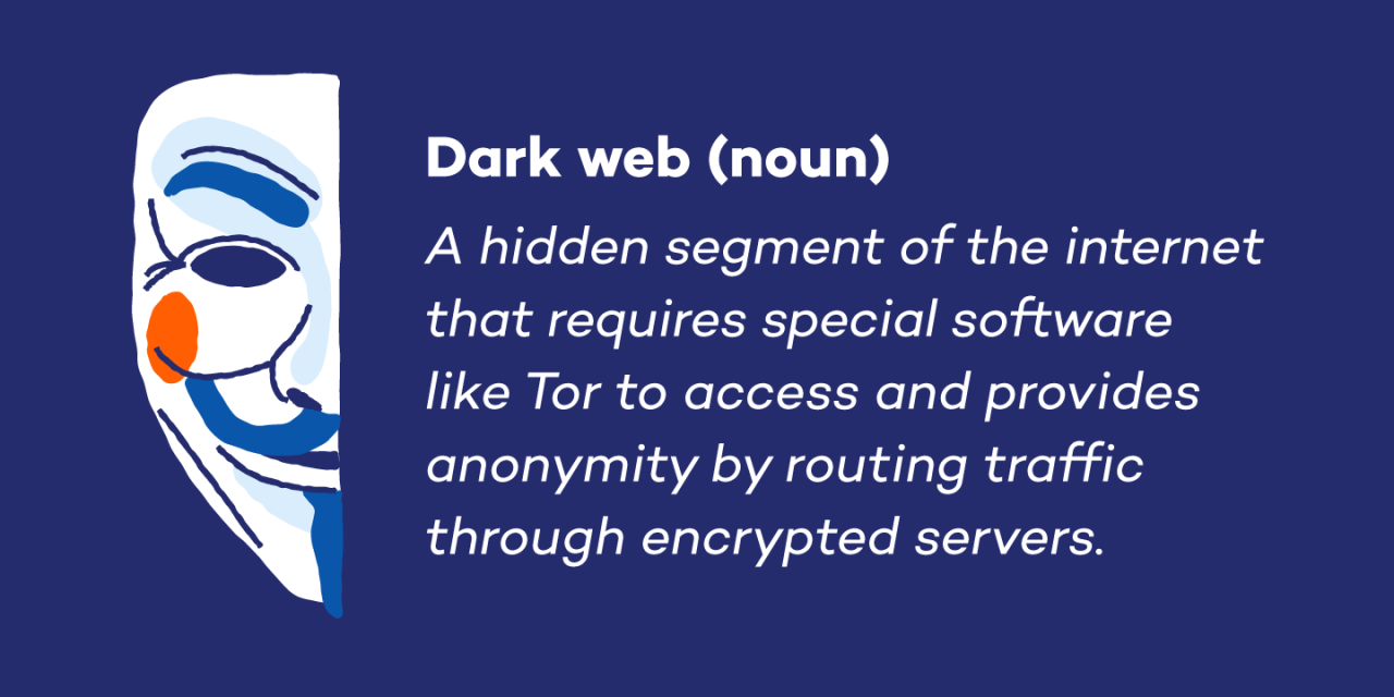 Dark websites