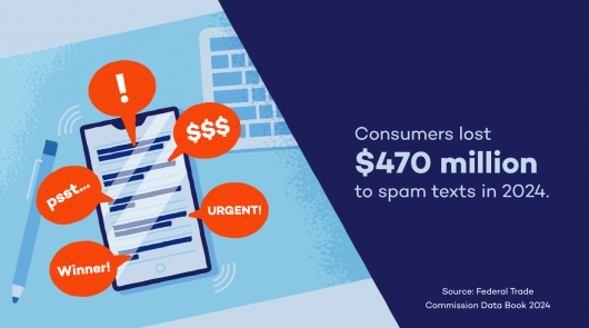 Malicious Text Examples Text Message Scams: 20 Examples