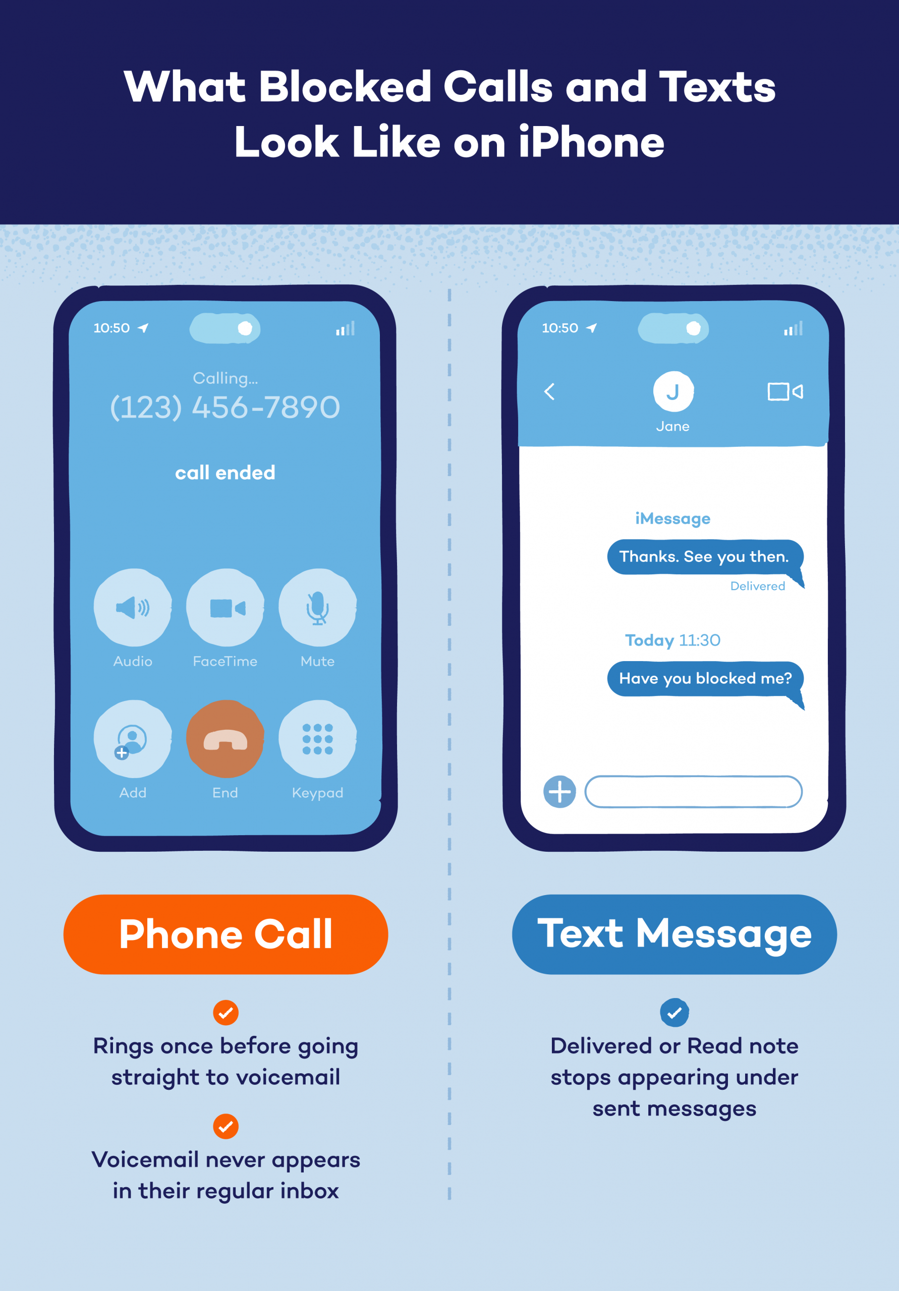 what blocked calls and texts look like