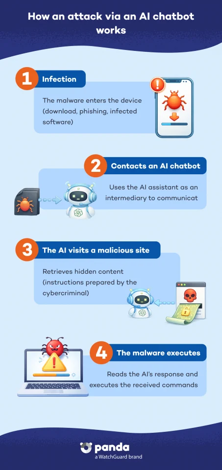 attack-AI-chatbot
