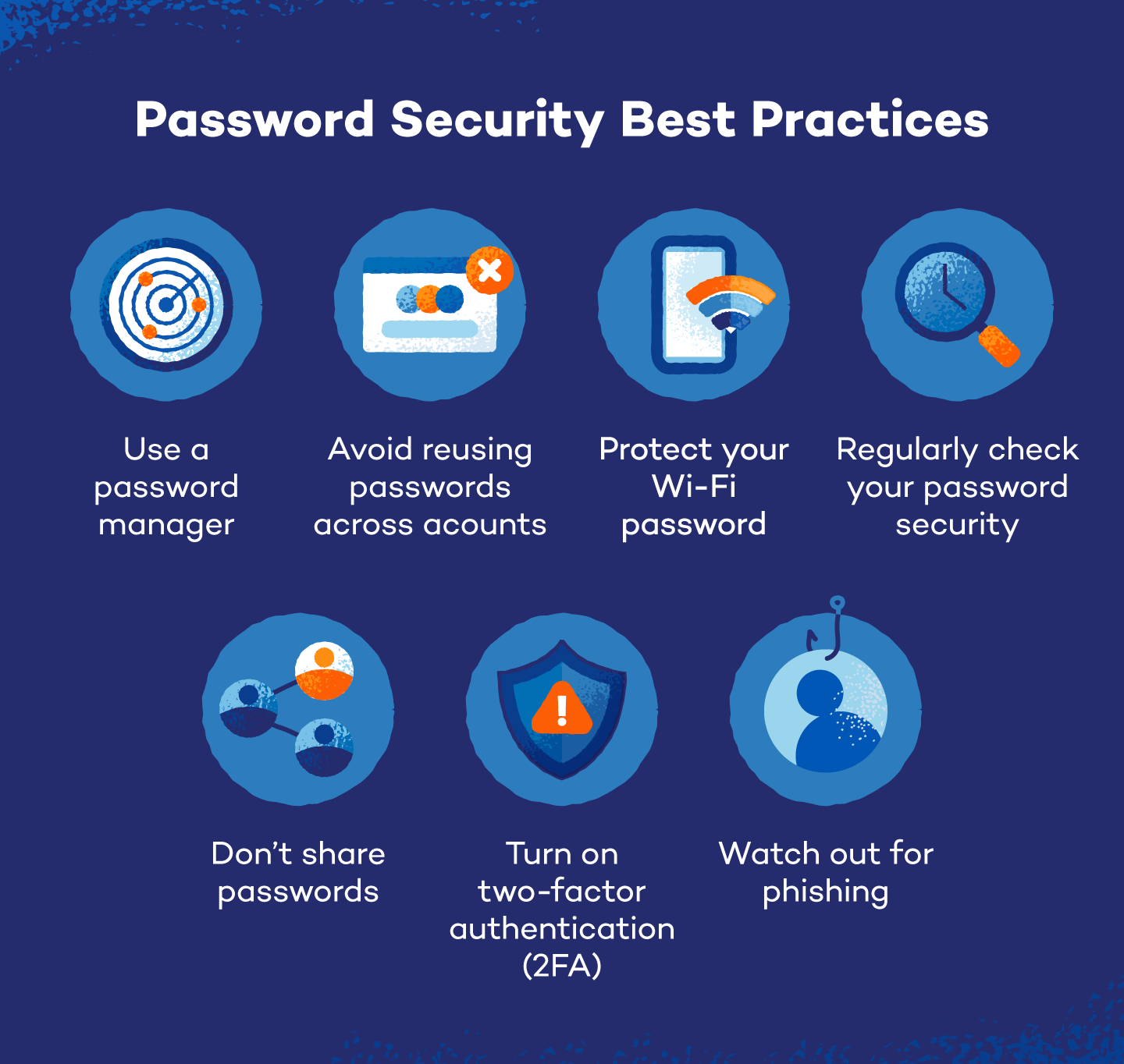Password security best practices