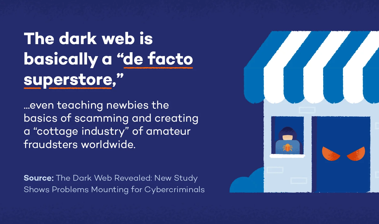 Graphic representation of a modified quote from LexisNexis Risk Solutions: The dark web is basically a de facto superstore, even teaching newbies the basics of scamming and creating a cottage industry of amateur fraudsters worldwide.