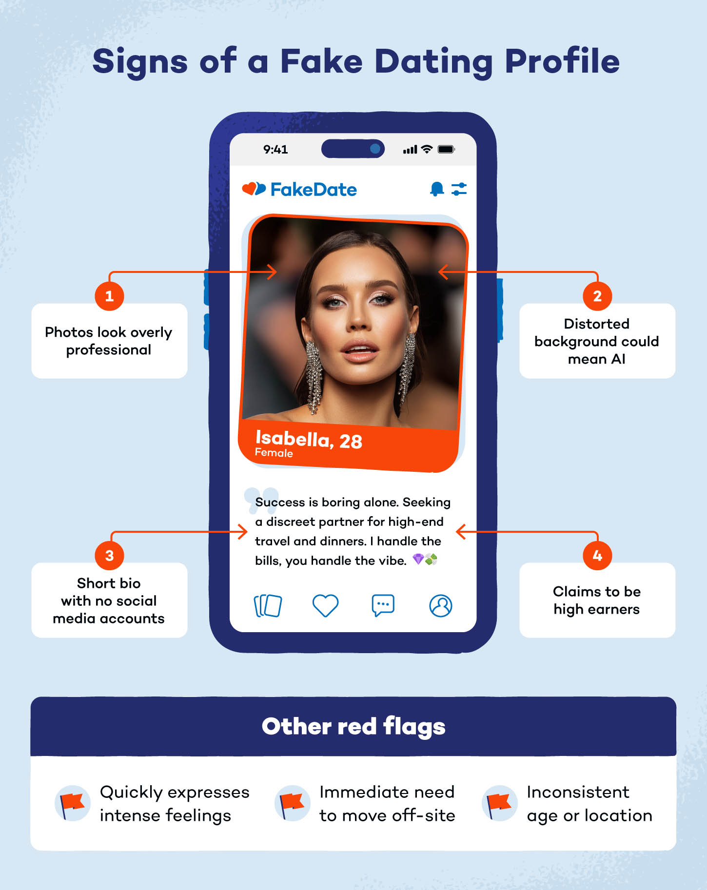 Mockup of fake dating profile with warning signs highlighted.