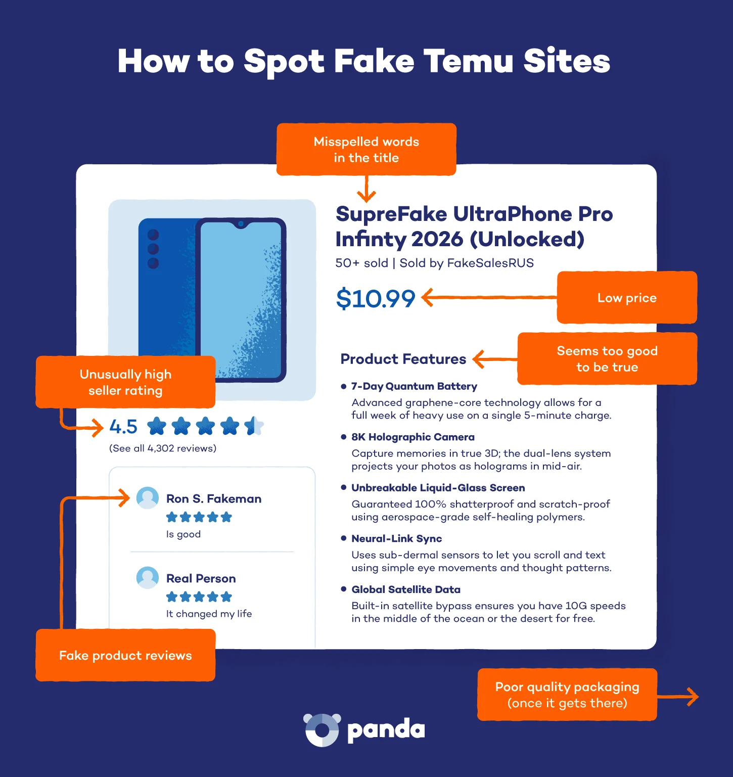 A mockup of a fake temu product page showing the different things to look out for so you know whether (or not) it's safe.