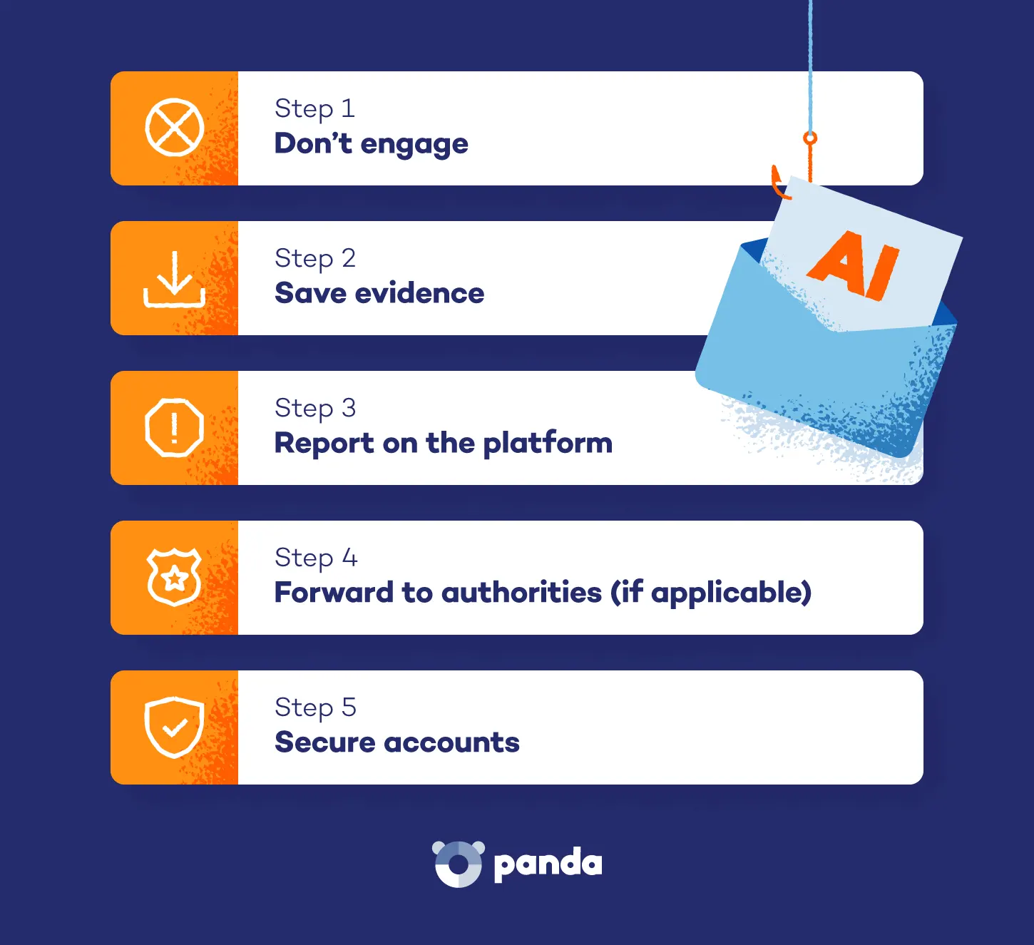 A graphic visualization step by step list of how to report an AI phishing email you receive.