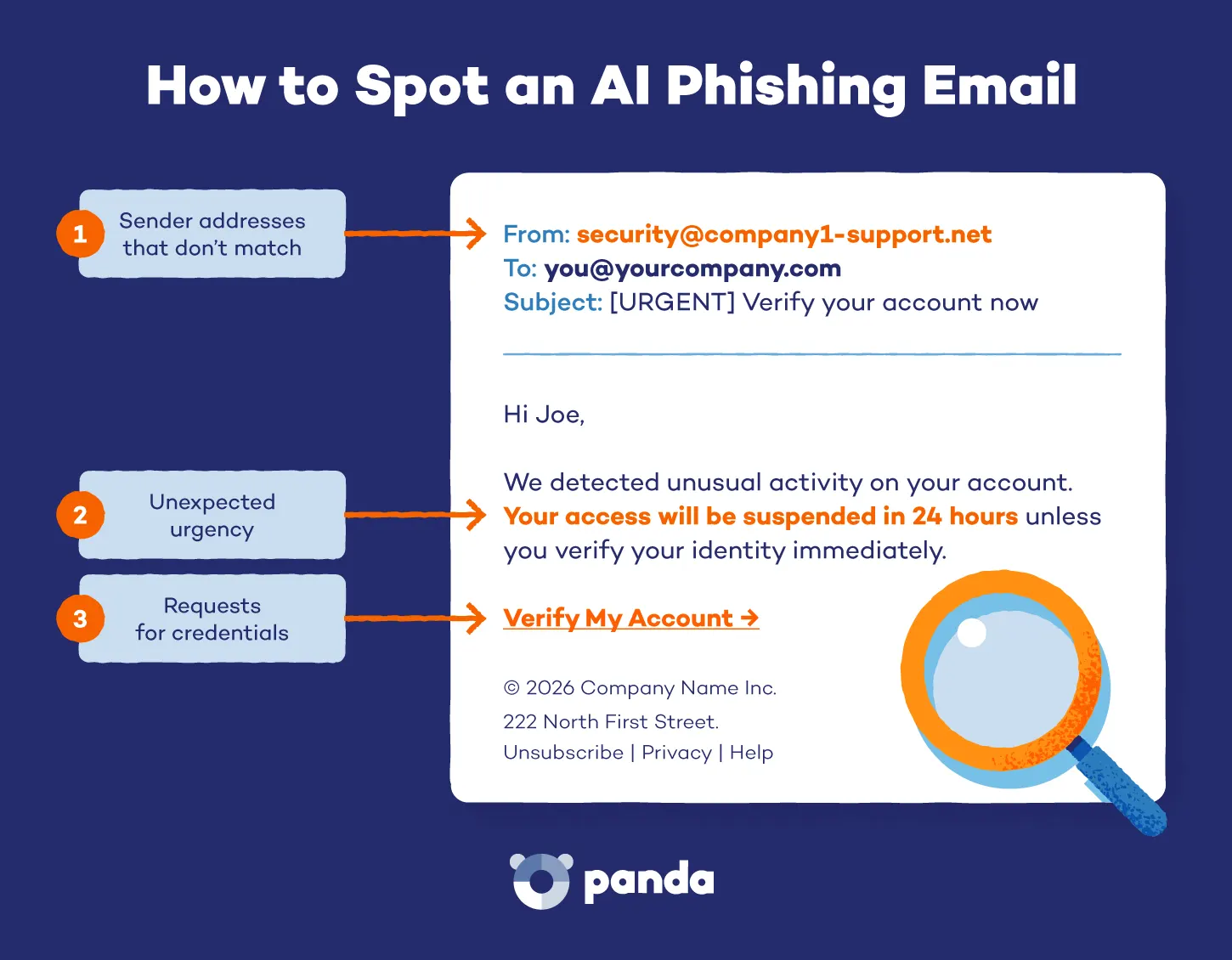 A graphic visualization of ways to spot an AI phishing email.