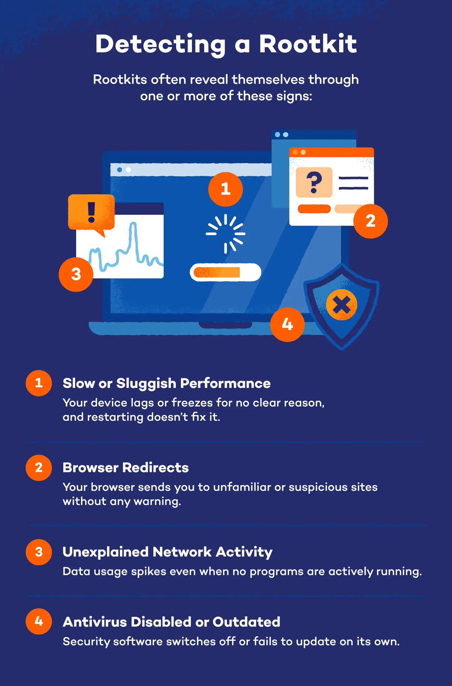 Steps for detecting a rootkit.