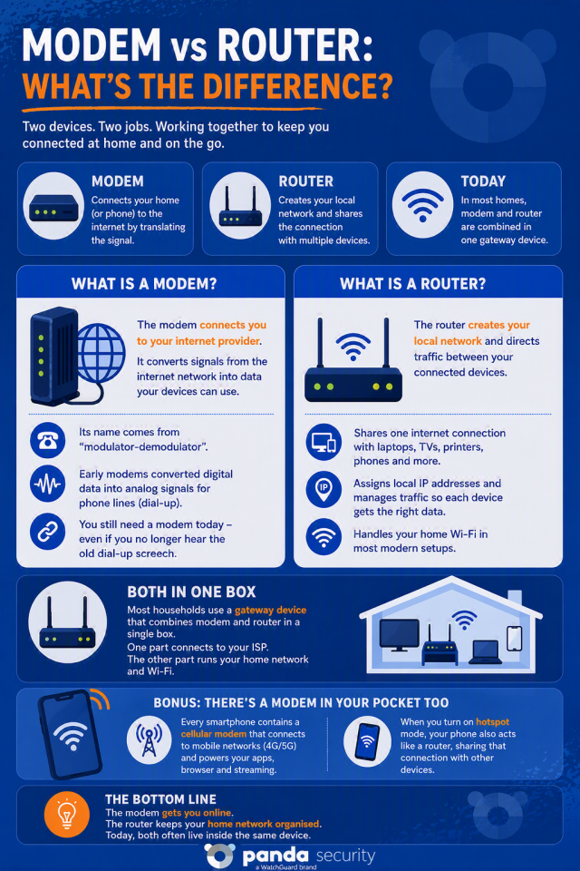 Modem vs Router: Differences, functions and tips - Panda Security