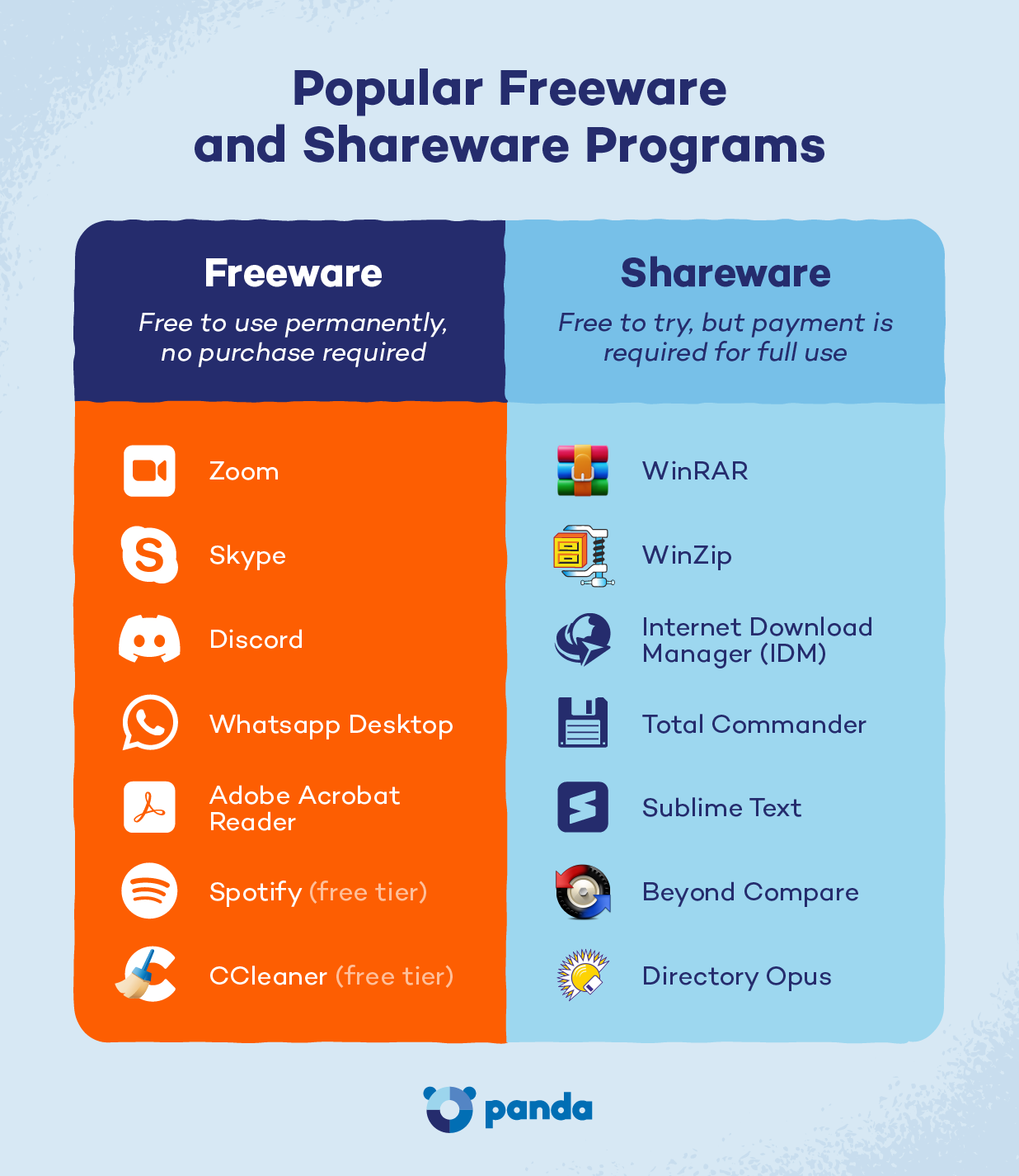 Infographic showing popular software logos grouped into two categories